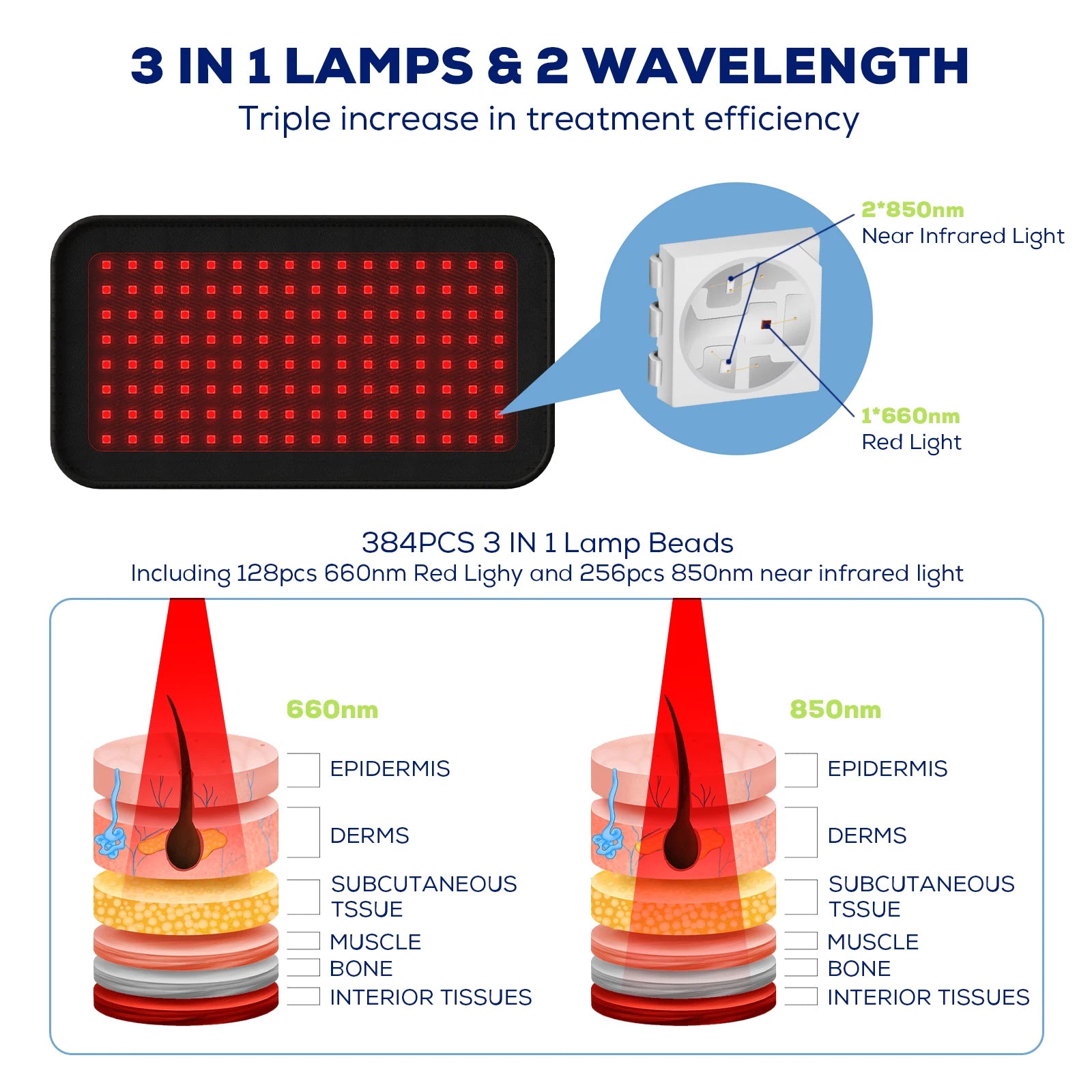 Red Light Therapy Belt For Pets