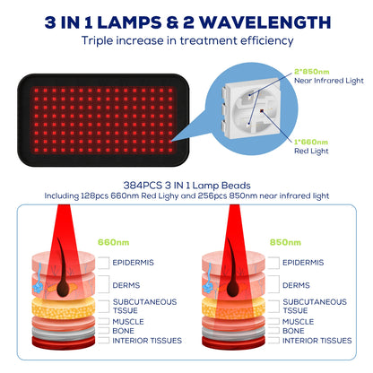 Red Light Therapy Belt For Pets